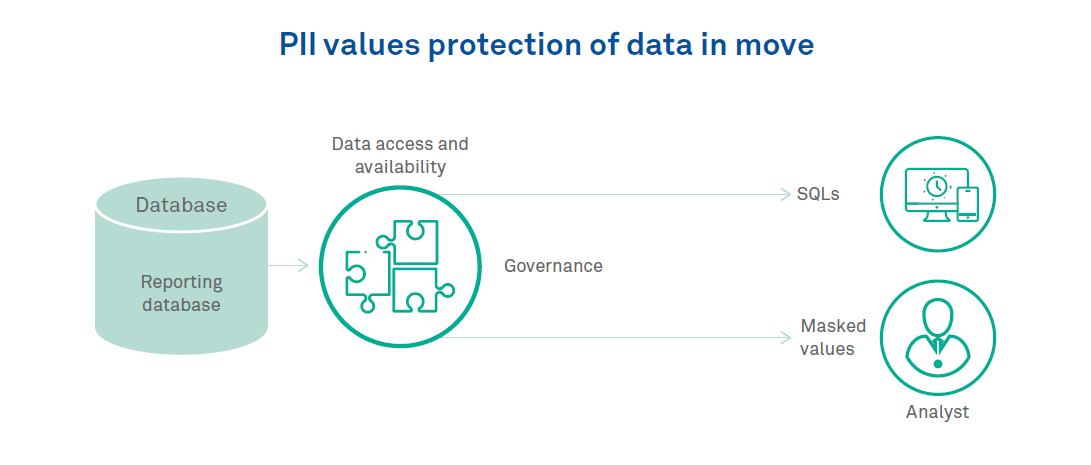 How to ensure privacy protection? 