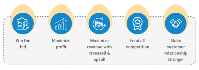 Machine Learning for B2B Pricing 