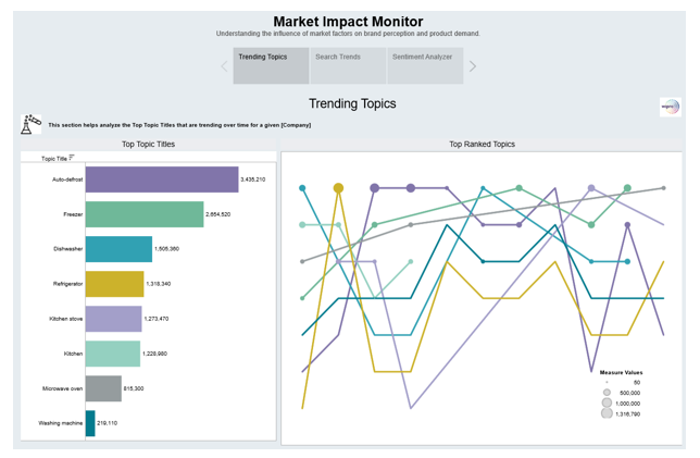 Refine Demand Prediction, Personalize and Optimize Offerings in a post COVID-19 World