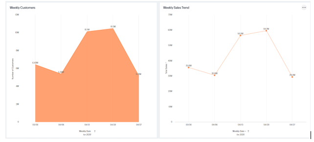 Refine Demand Prediction, Personalize and Optimize Offerings in a post COVID-19 World