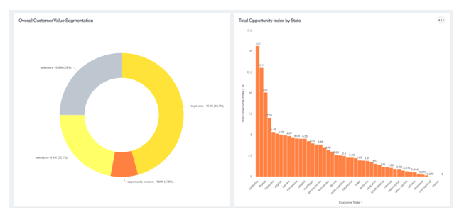 Refine Demand Prediction, Personalize and Optimize Offerings in a post COVID-19 World