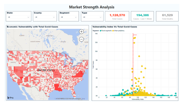 Refine Demand Prediction, Personalize and Optimize Offerings in a post COVID-19 World