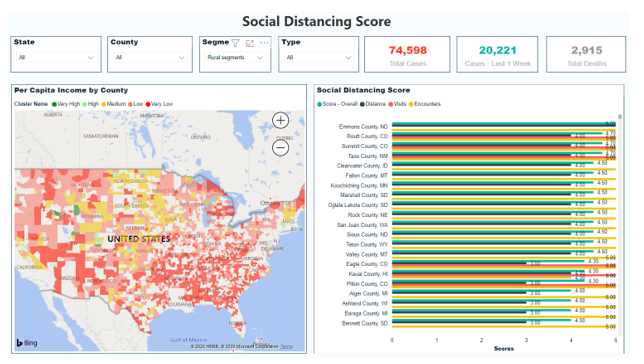 Refine Demand Prediction, Personalize and Optimize Offerings in a post COVID-19 World