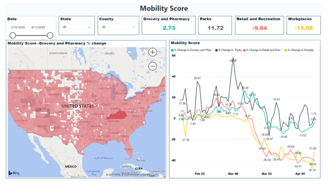 Refine Demand Prediction, Personalize and Optimize Offerings in a post COVID-19 World