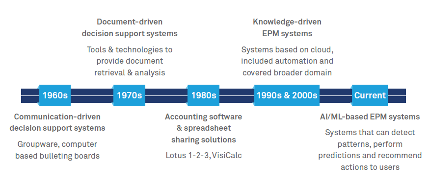 Revolutionizing Enterprise Planning with AI