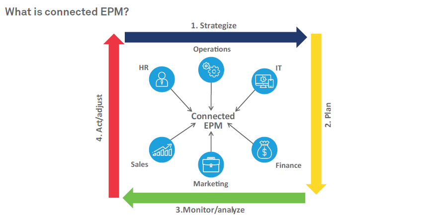 Revolutionizing Enterprise Planning with AI