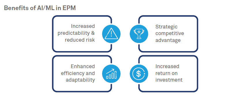 Revolutionizing Enterprise Planning with AI