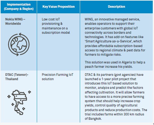 Smart Farming powered by Analytics