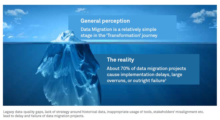 Solving the ERP data migration puzzle