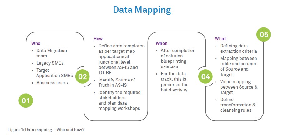 Solving the ERP data migration puzzle