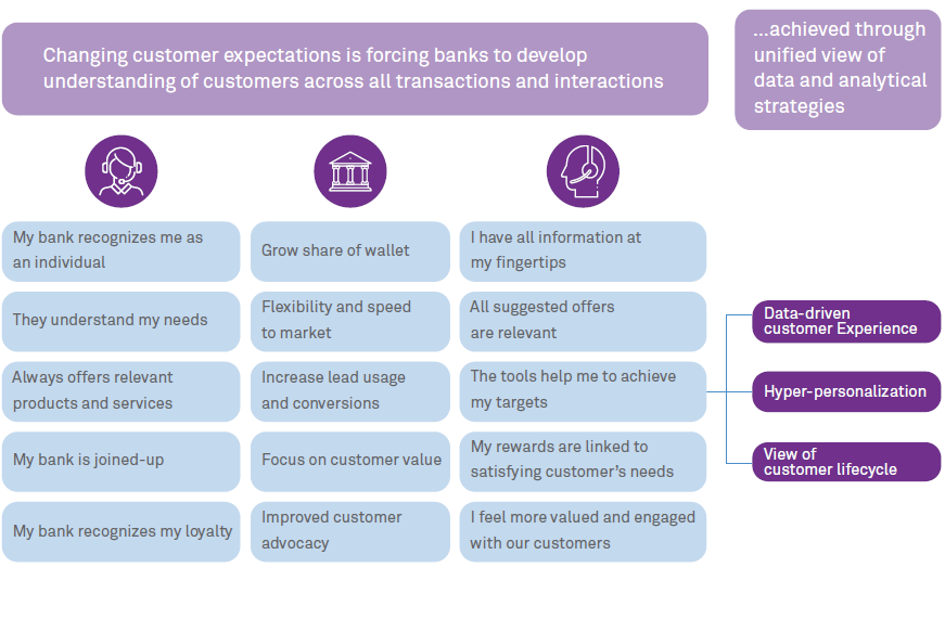 The 3 tenets of an intelligent enterprise in the financial services industry