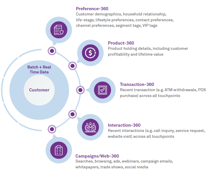 The 3 tenets of an intelligent enterprise in the financial services industry