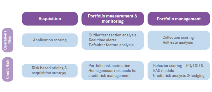 The 3 tenets of an intelligent enterprise in the financial services industry