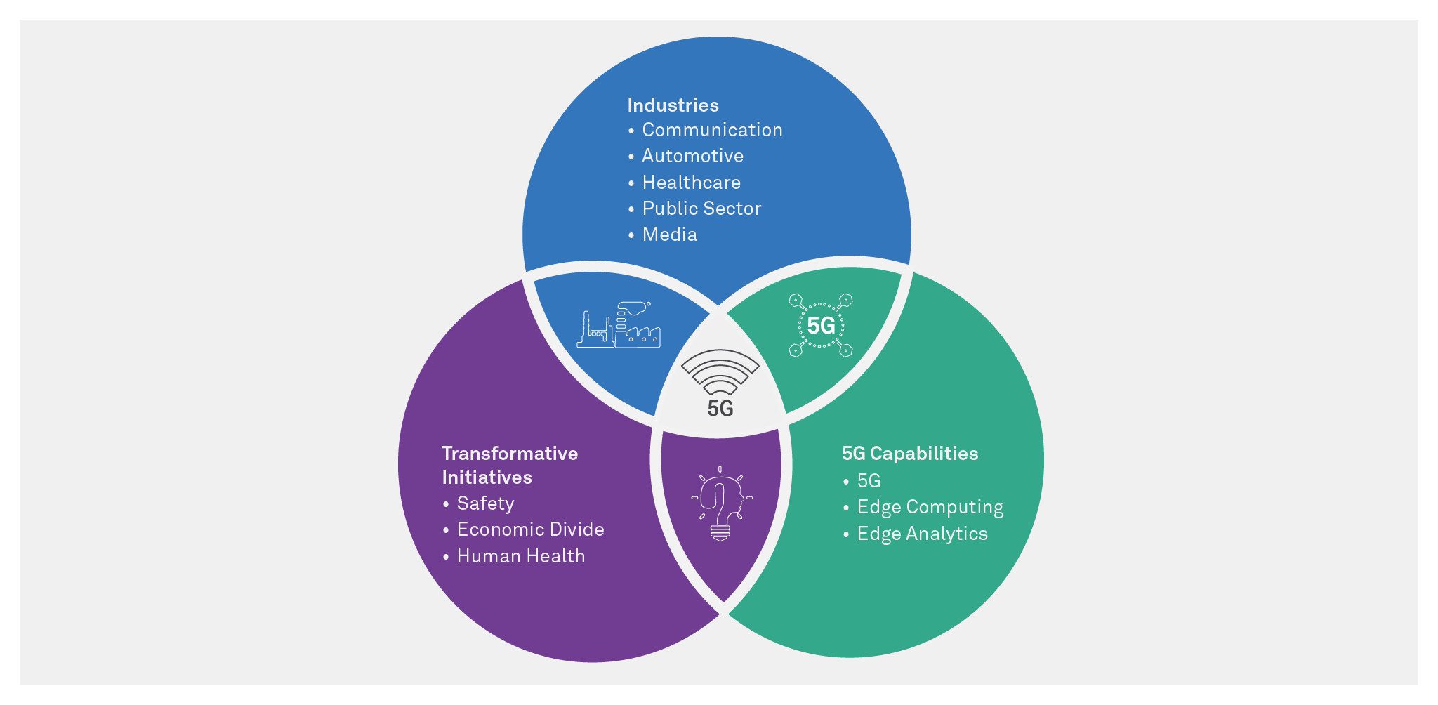 The Edge AI factor