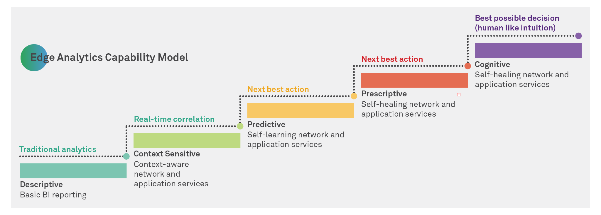 The Edge AI factor