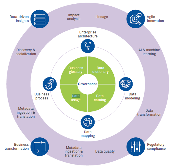 Why we need Unified Data Management