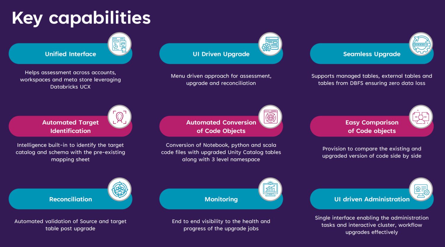 Seamless Transformation to Databricks Unity Catalog