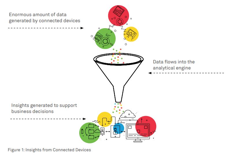 IoT triggers a new wave of enterprise integration