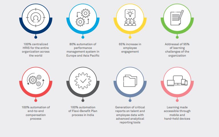 Pharma takes HR on  a digital journey