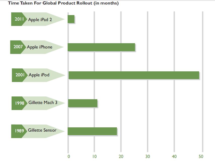 Retail & Consumer Packaged Goods Enterprises will win with a Comprehensive Digital Marketing Platform