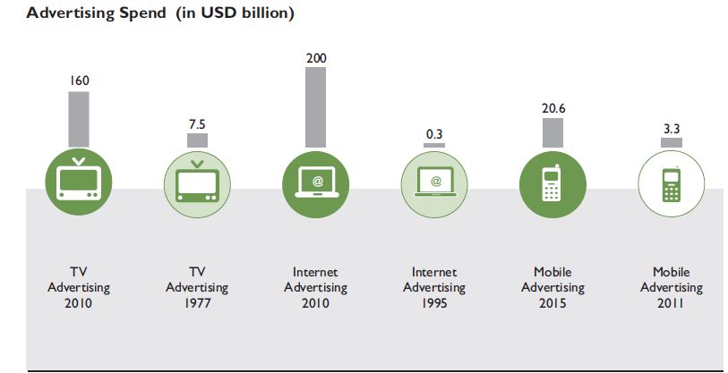 Retail & Consumer Packaged Goods Enterprises will win with a Comprehensive Digital Marketing Platform