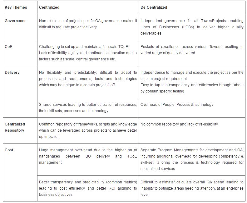 Adopting the Hybrid Habit for Agile Quality Assurance