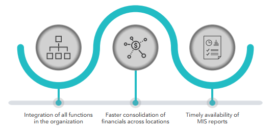 IT Transformation with ERP: Realizing Continuous Business Value