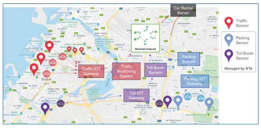 Blockchain proof-of-concept for car rentals in a Smart City