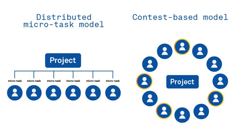 Crowdsourcing: Workforce Flexibility at Scale