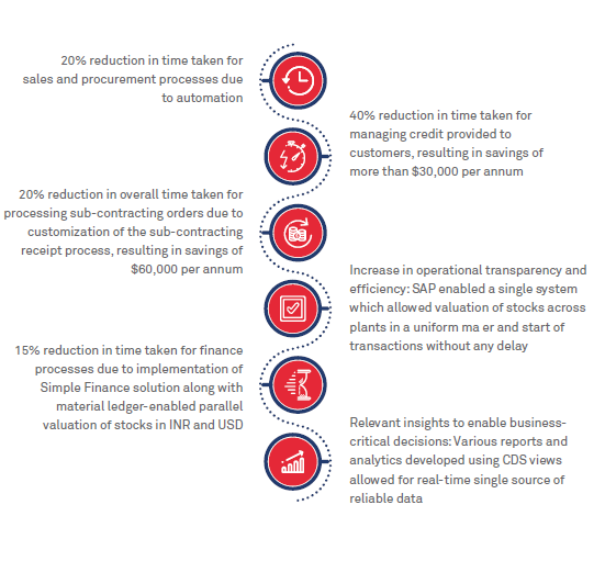 Diamond processing company cuts costs and complexities with SAP S/4HANA