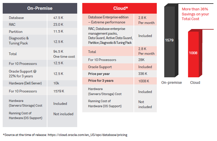 Disaster Recovery as a Service (DRaaS)