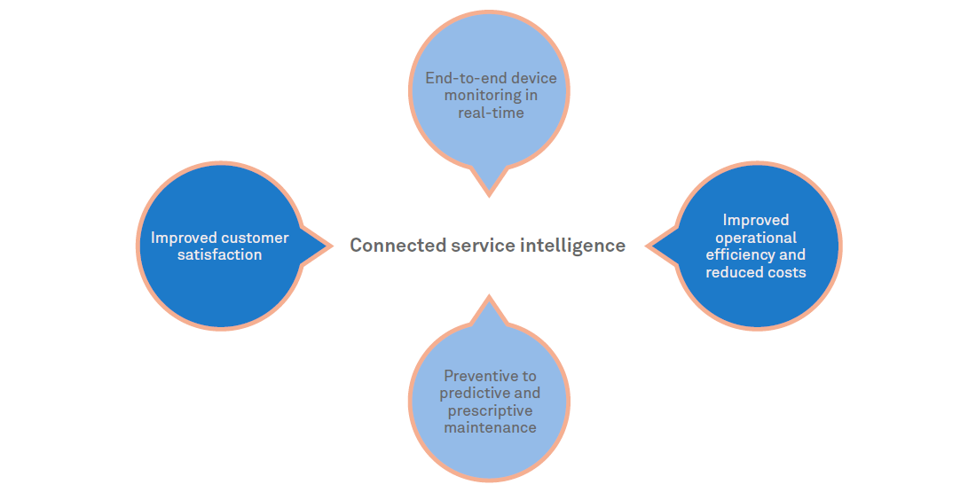 Evolution of field service industry