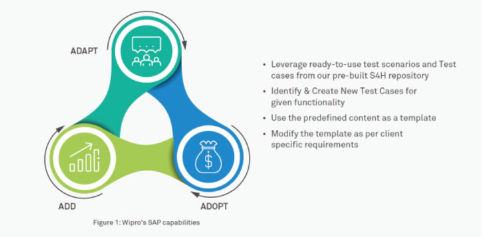 Wipro’s SAP capabilities