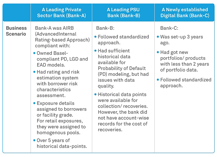 Ind-AS 109 – Expected Credit Loss (ECL) Computation