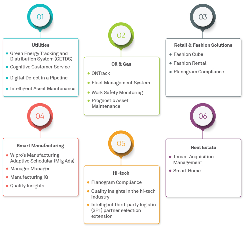 Industry Cloud solutions with SAP Business Technology Platform 