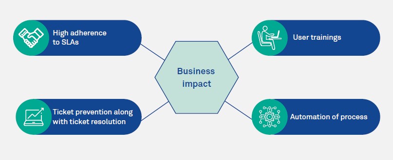 Infor CloudSuite Industrial (LN) Application Support for a British company with integrated production capability