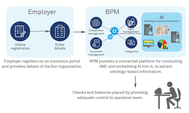 Inoculating insurance with AI for reliable Anti Money Laundering (AML)