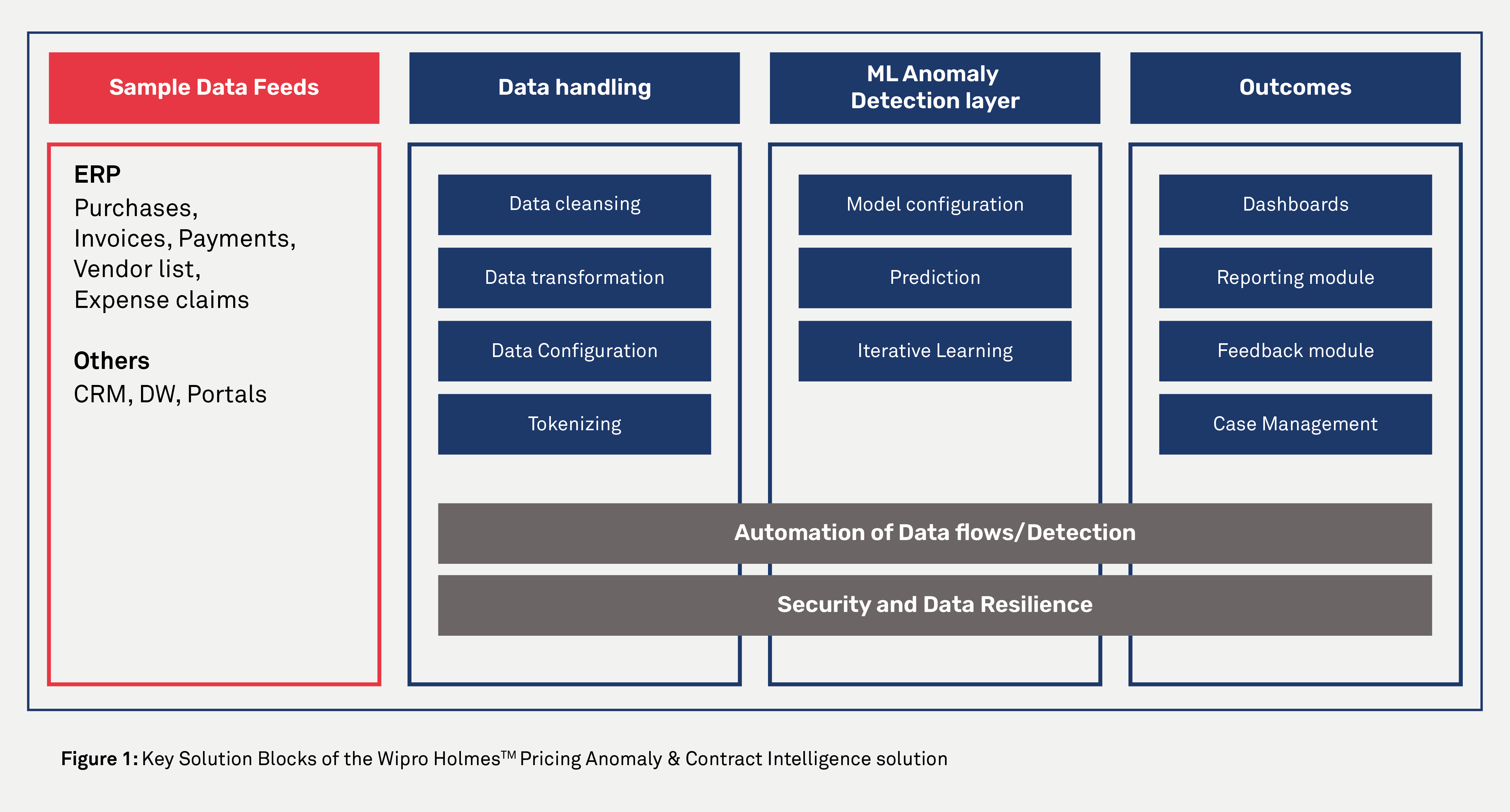 Integrating AI with Oracle CPQ Cloud for Pricing and Contract Intelligence