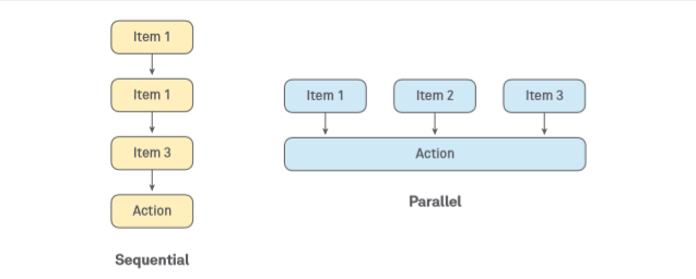 Integration Patterns