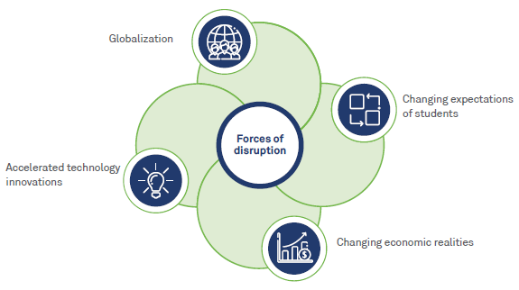 Journey to modernization in higher education