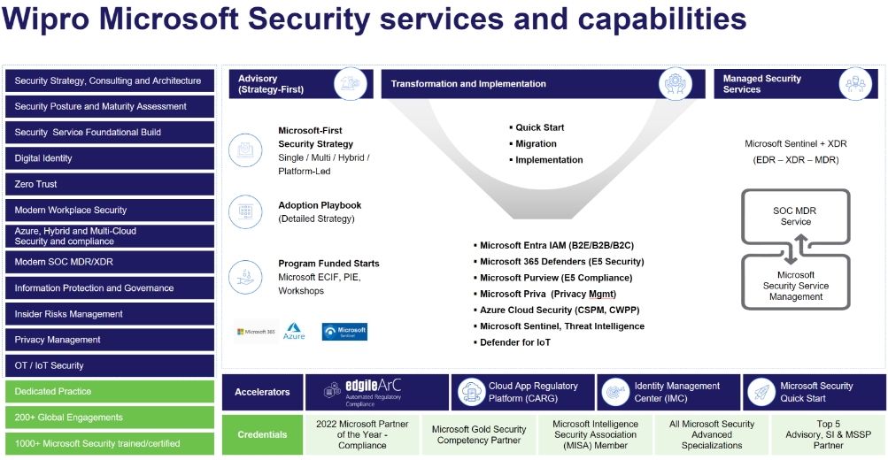 Microsoft Security