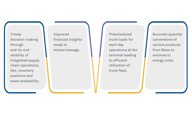 North African LNG producer’s supply chain and financial systems simplified