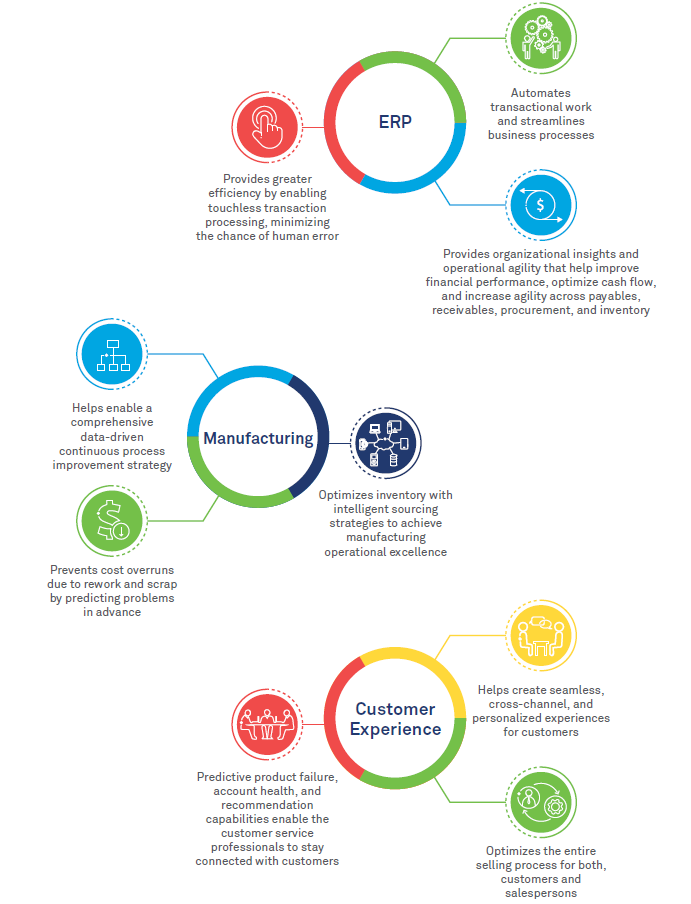 The case for adaptive intelligent applications