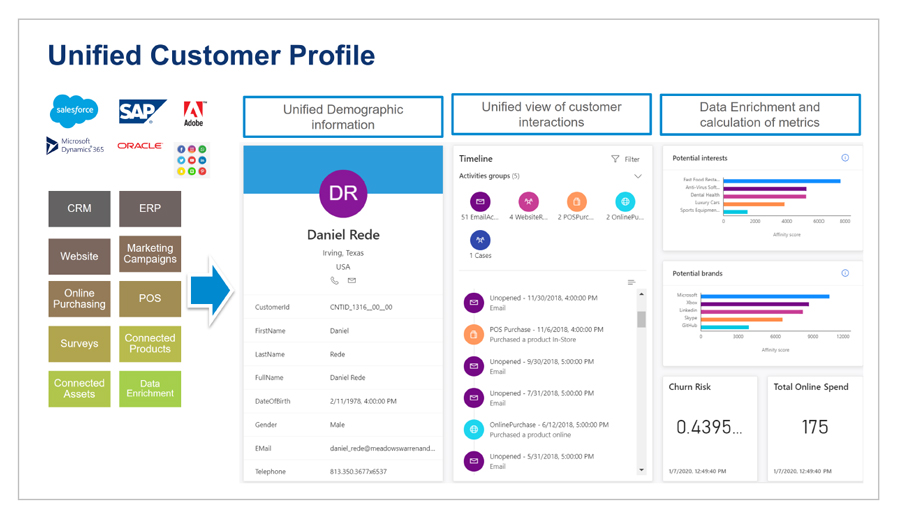 Building a unified vision of your customer using Dynamics Customer Insights