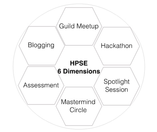 How the Mastery Framework Drives Transformation Success 