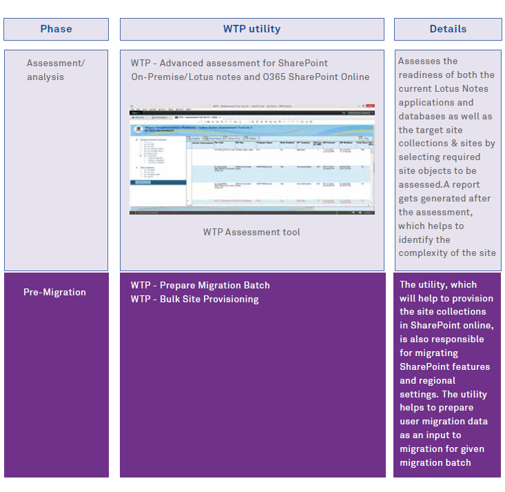 Workplace Transformation Platform - A Strategy to Succeed Migration (Lotus Notes to Office 365) part-2