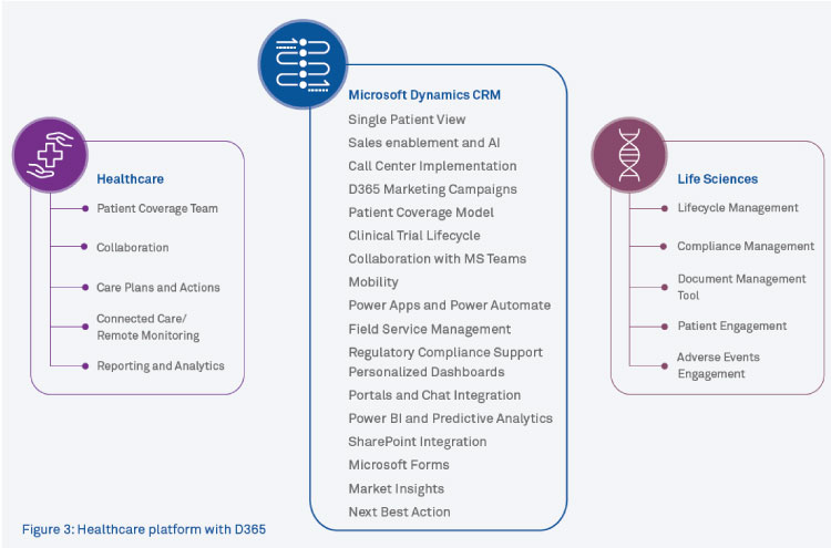 Healthcare Platform with D365