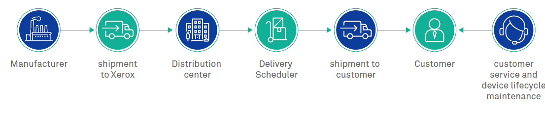 Digital Transformation in Enterprise Architecture: How is blockchain useful?