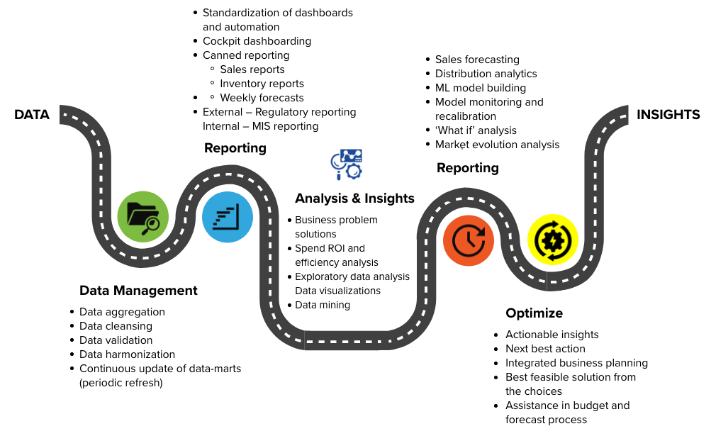 CFO Cockpit Dashboard–Driving Data Driven Decision Intelligence