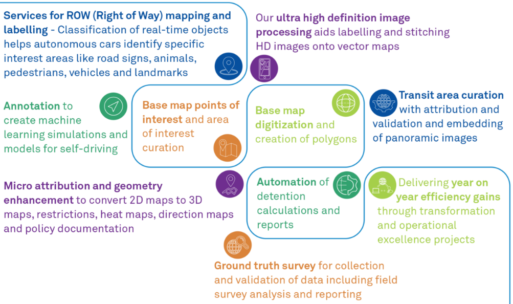 Mapping the world efficiently